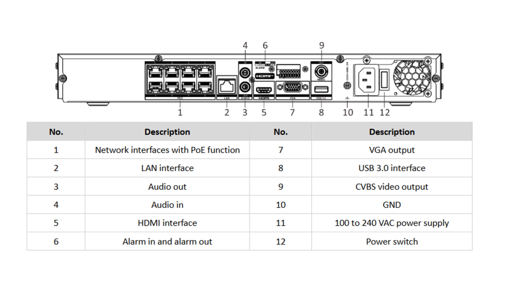 NVR 8 Voies PoE Hikvision DS-7608NI-M2/8P - Enregistreur IP 32 MP
