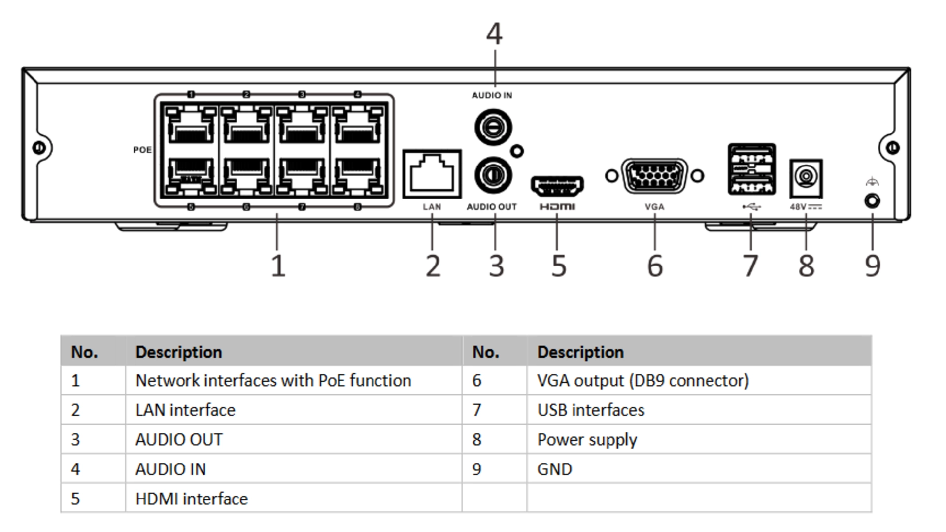 NVR 8 Voies 1U 8 PoE 4K 1 Disque Motion 2.0 - Hikvision HWN-4108MH-8P(D)