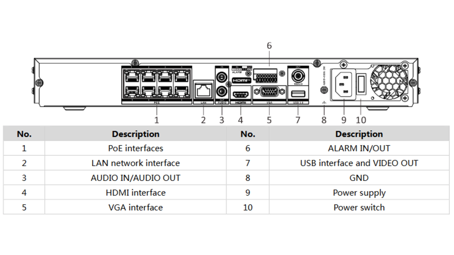 NVR 8 Voies PoE Hikvision AcuSense - Enregistreur IP avec Reconnaissance Faciale et Stockage 28 To