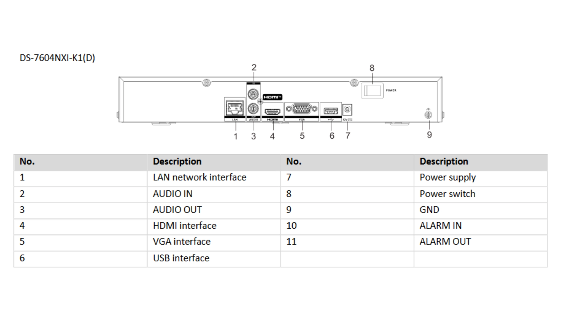 NVR IP 4 Voies 4K Hikvision AcuSense - Détection Motion 2.0