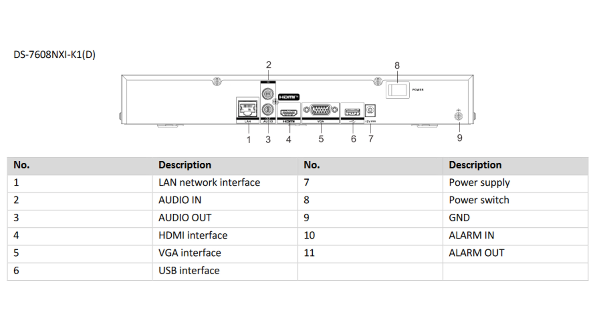 NVR IP 8 Voies Hikvision - Enregistreur 4K avec Motion Detection 2.0