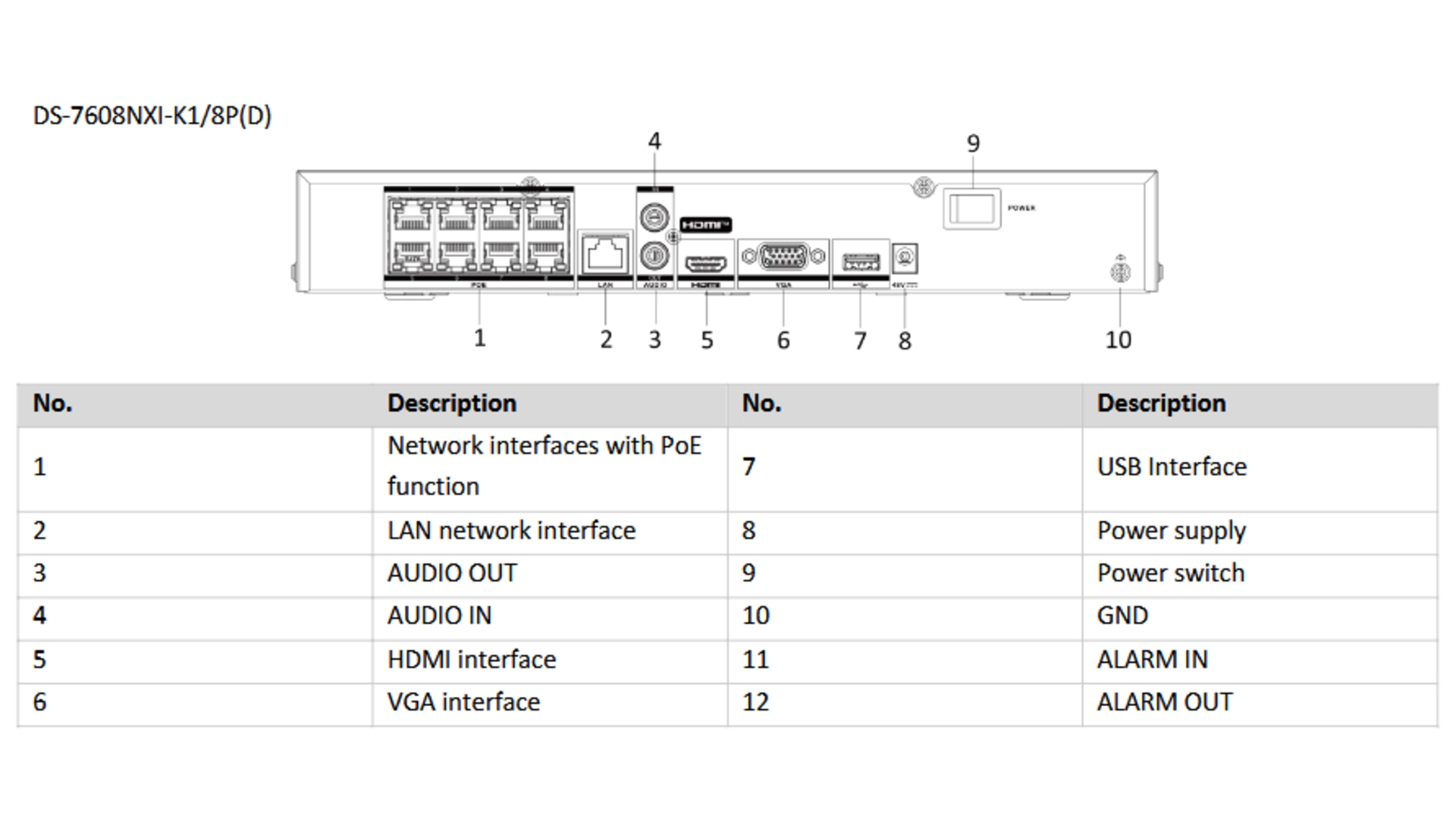 NVR IP 8 Voies 4K POE Acusense Motion Detection DS-7608NXI-K1/8P(D)