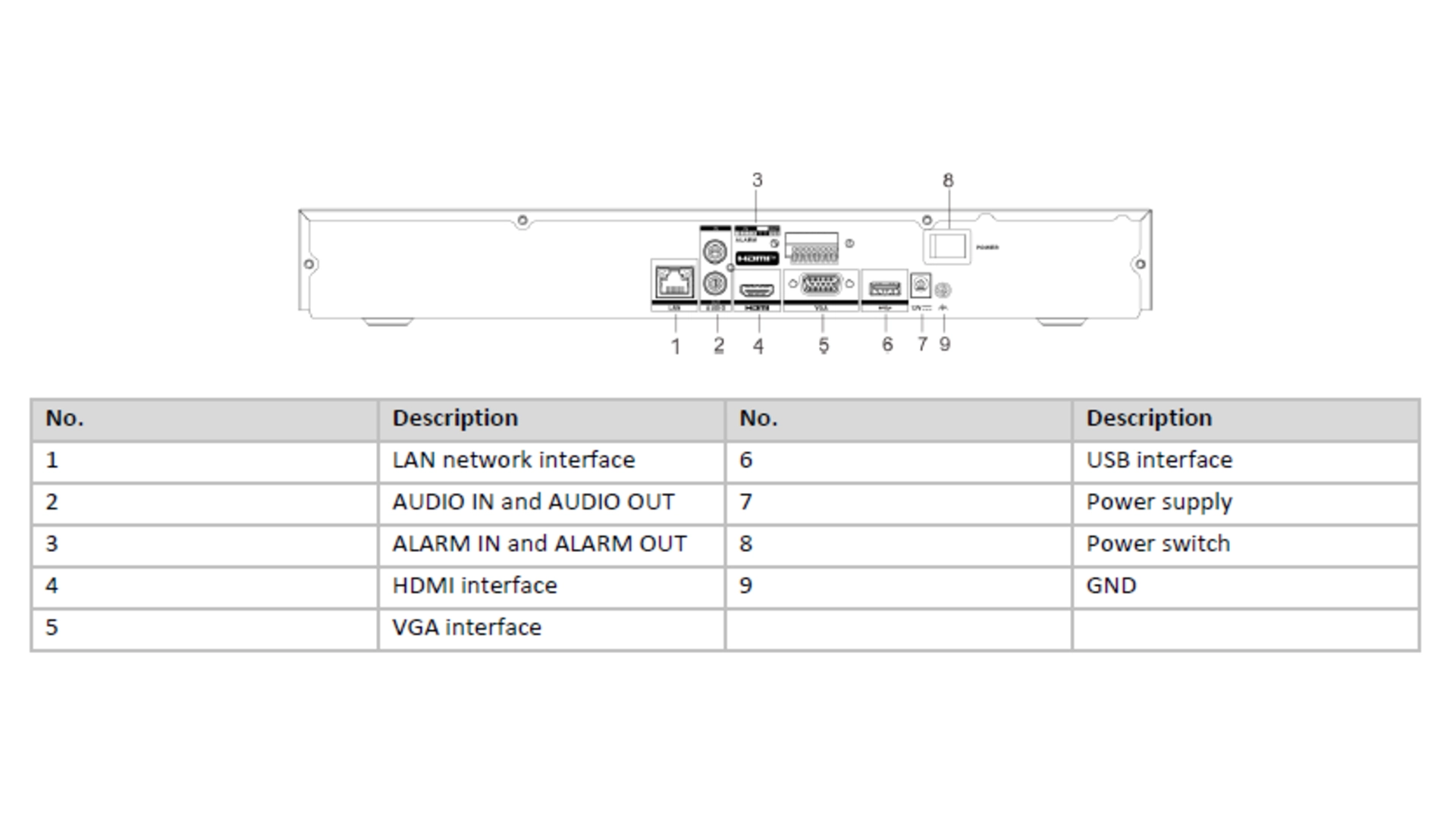 NVR IP 8 Voies 4K Motion Detection 2.0