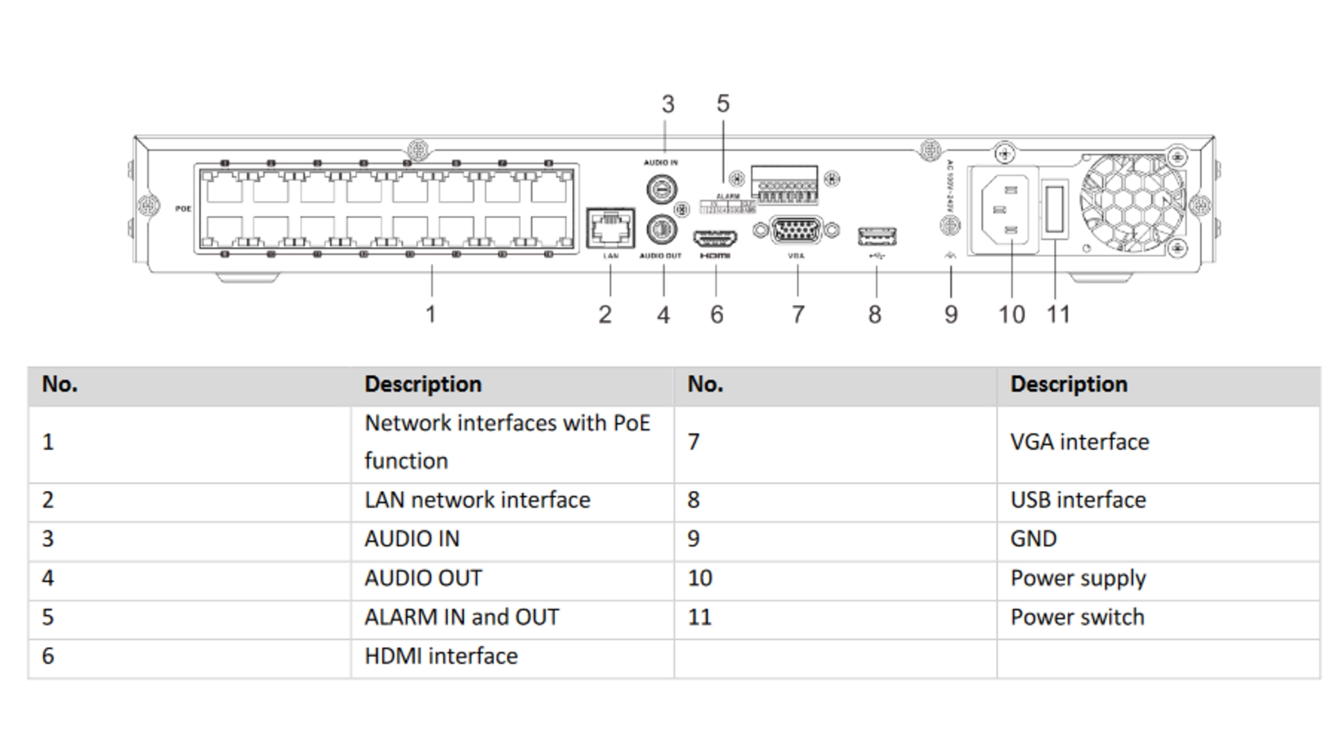 NVR IP 16 Voies 4K Motion Detection 2.0 16 POE