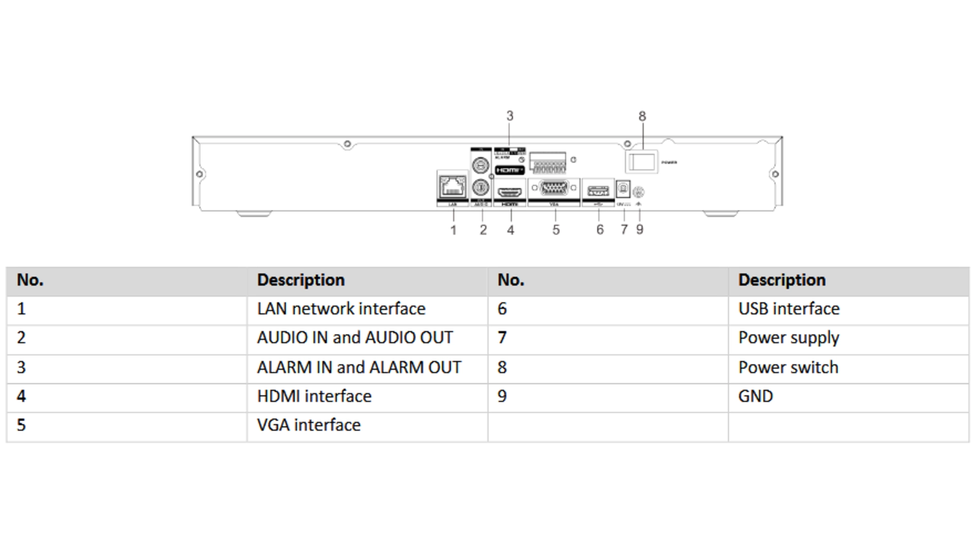NVR IP 32 Voies 4K Acusense - Hikvision DS-7632NXI-K2(D)