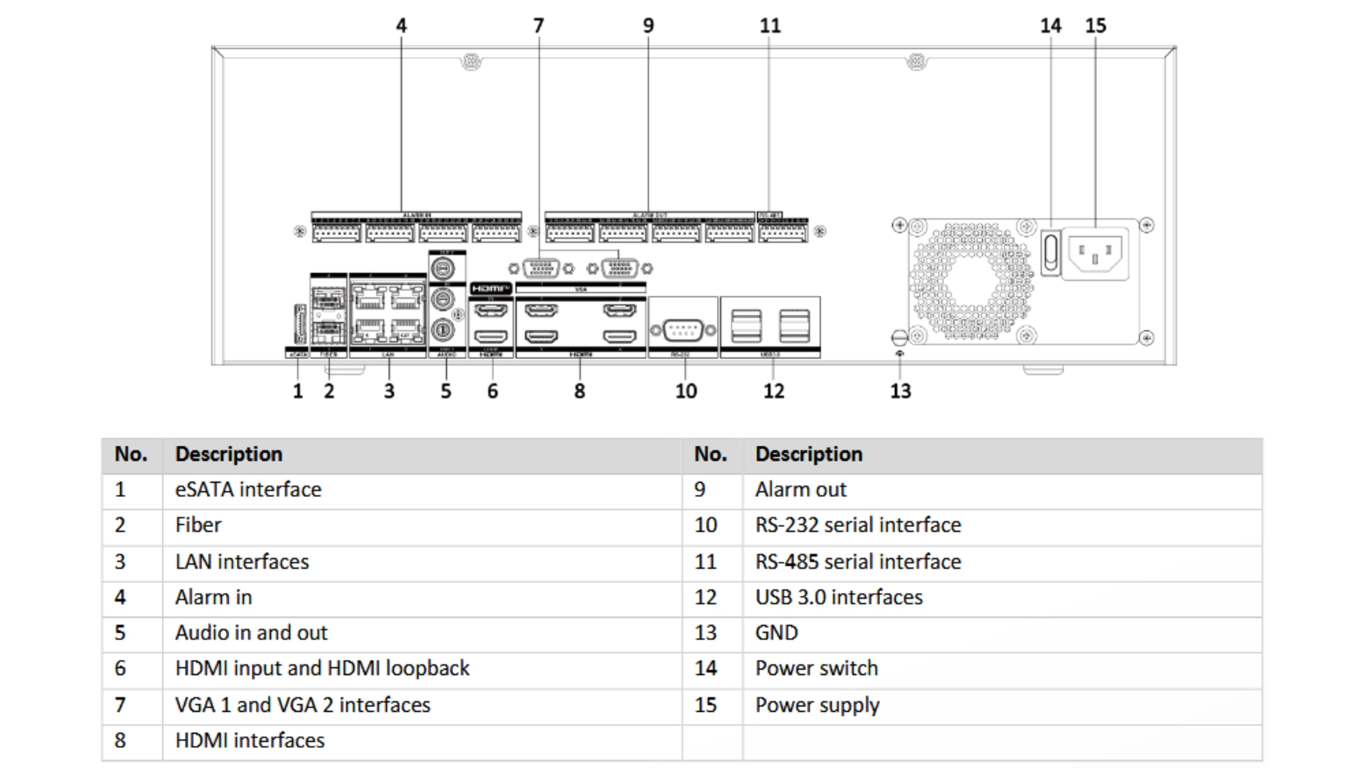 NVR IP 128 Voies 8k Acusearch