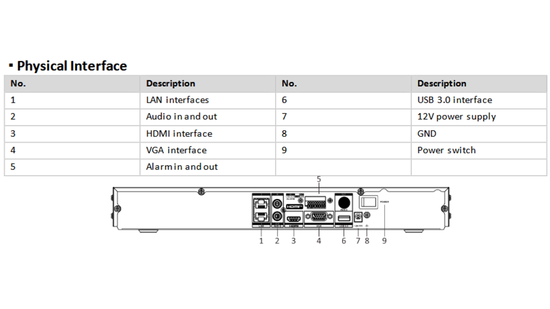 NVR 8ch Acuseek Vpro