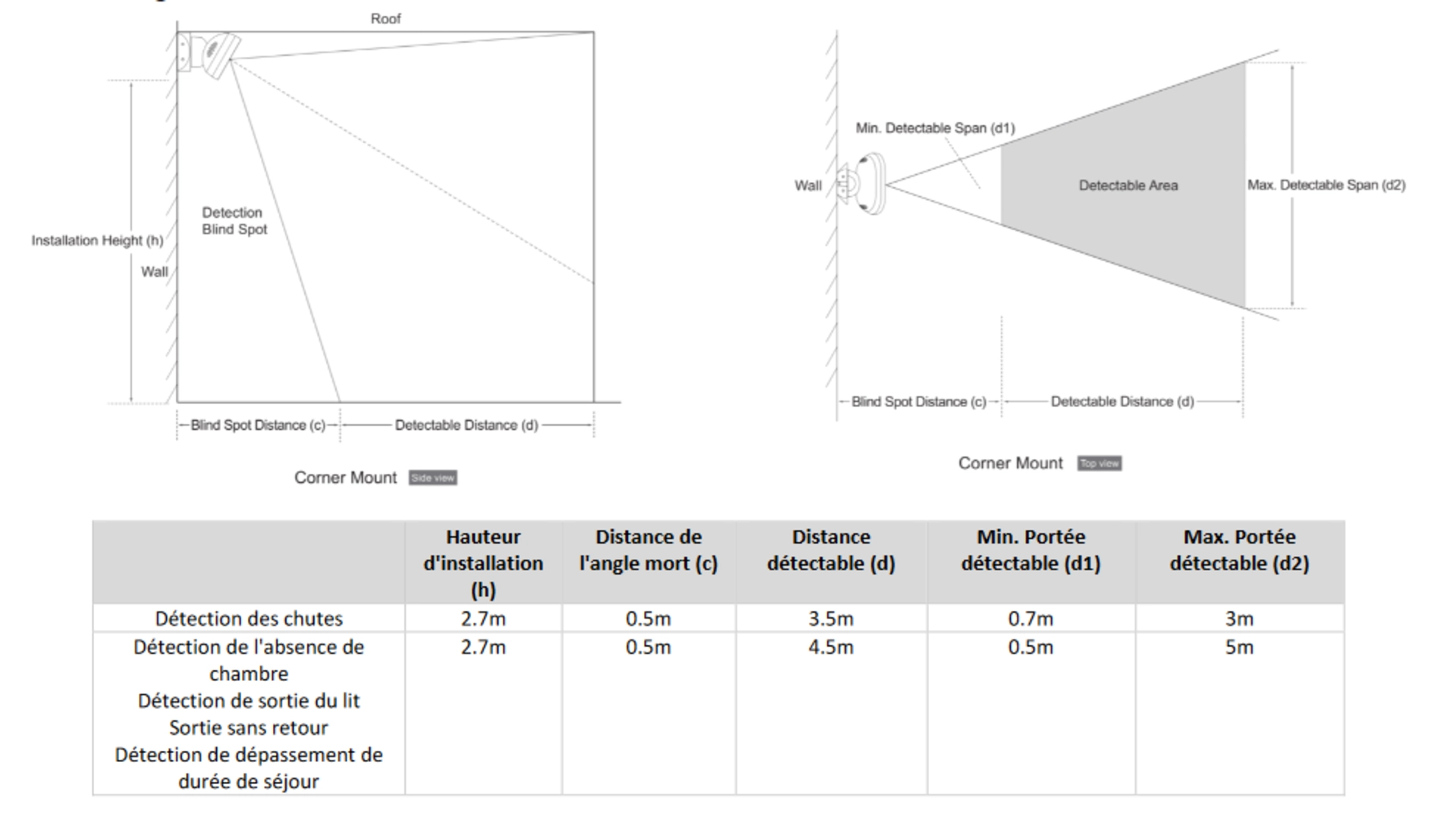 Détecteur de Présence Thermique 160 x 120 1.3mm PoE Hikvision