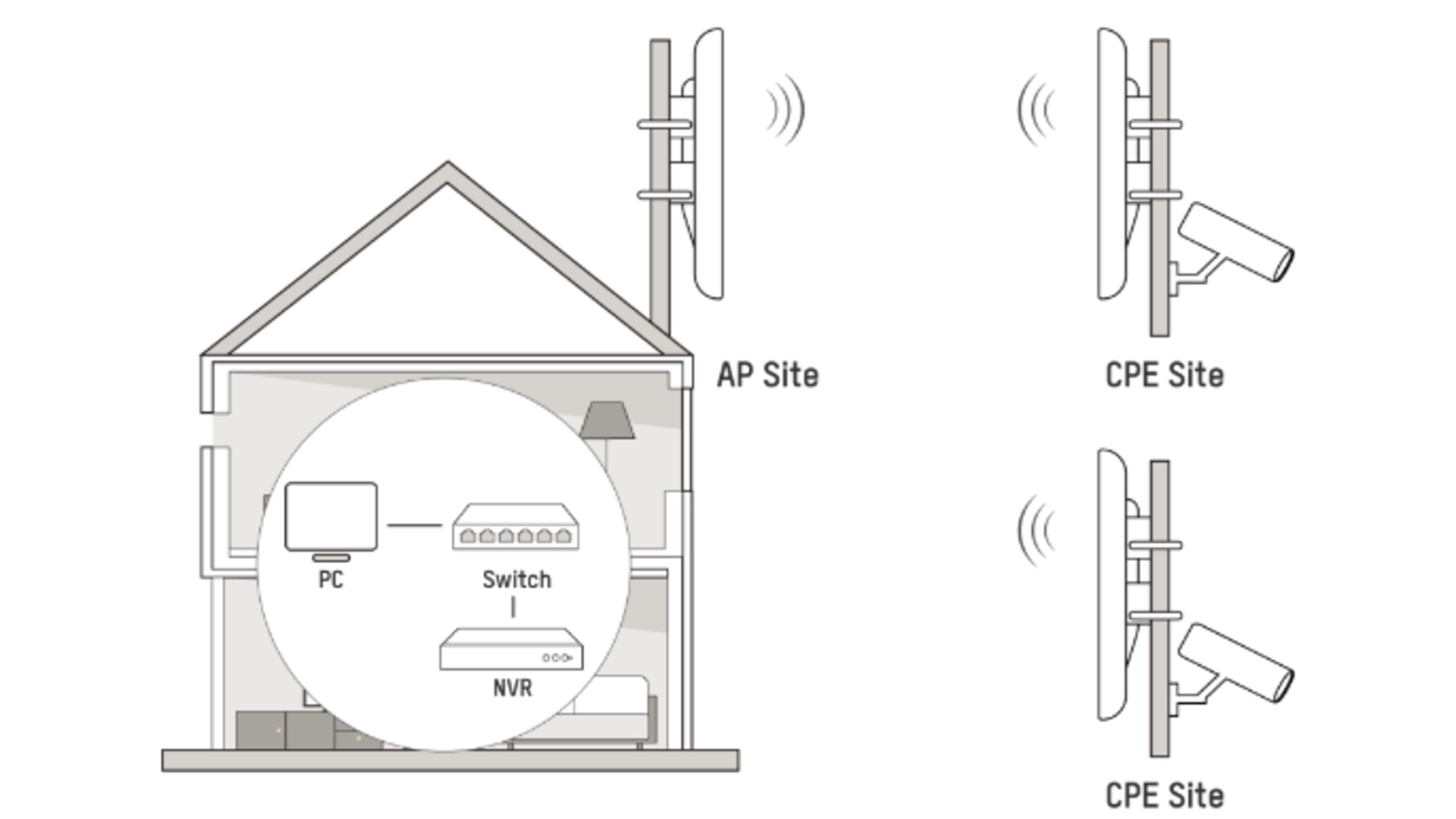 Bridge WiFi 5GHz 867 Mbps 5km - Hikvision DS-3WF02C-5AC/O V3