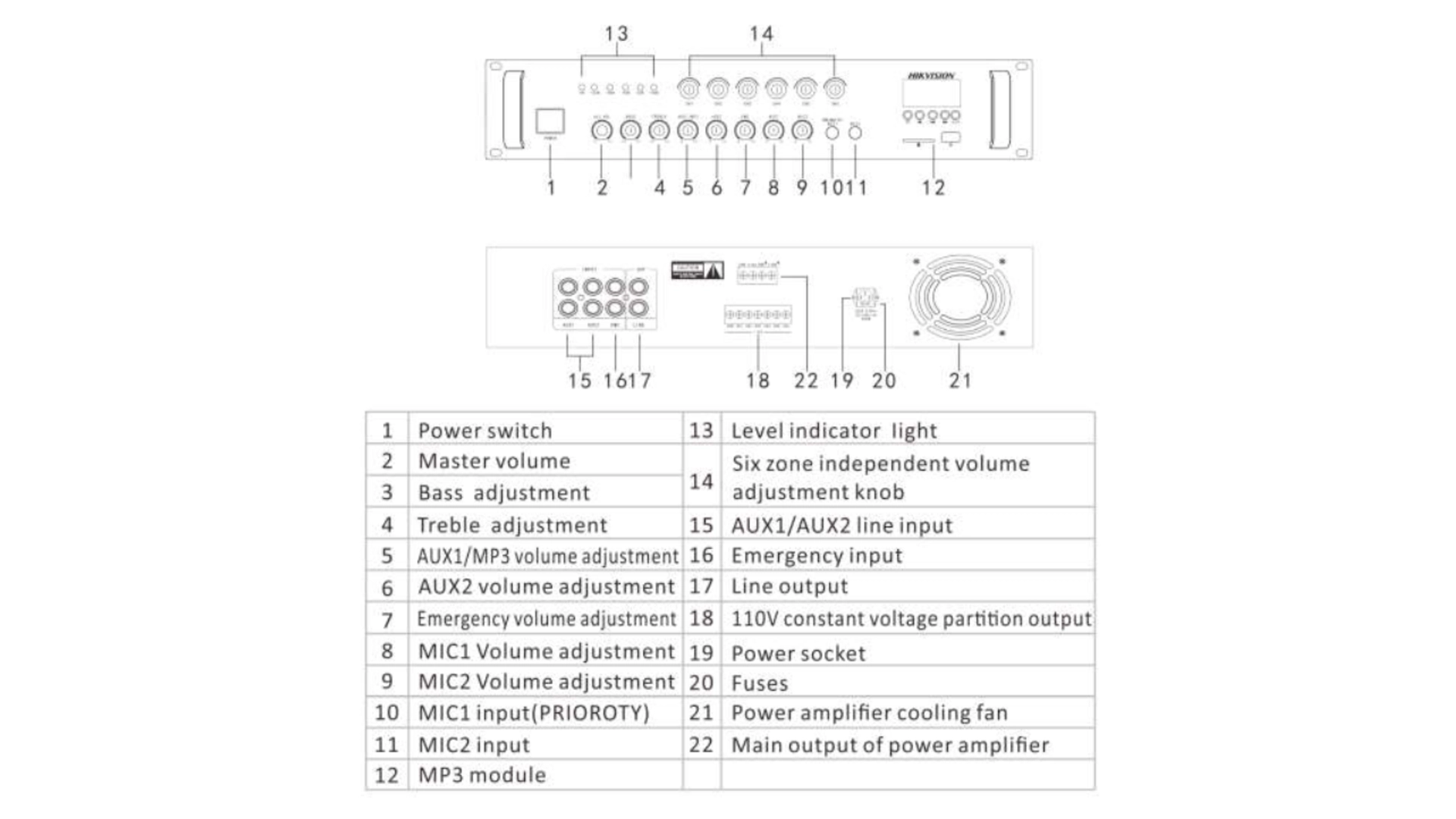 Ampli Analog 6 Zones 240W - 2 Mic 1 Aux USB2.0 SD Hikvision