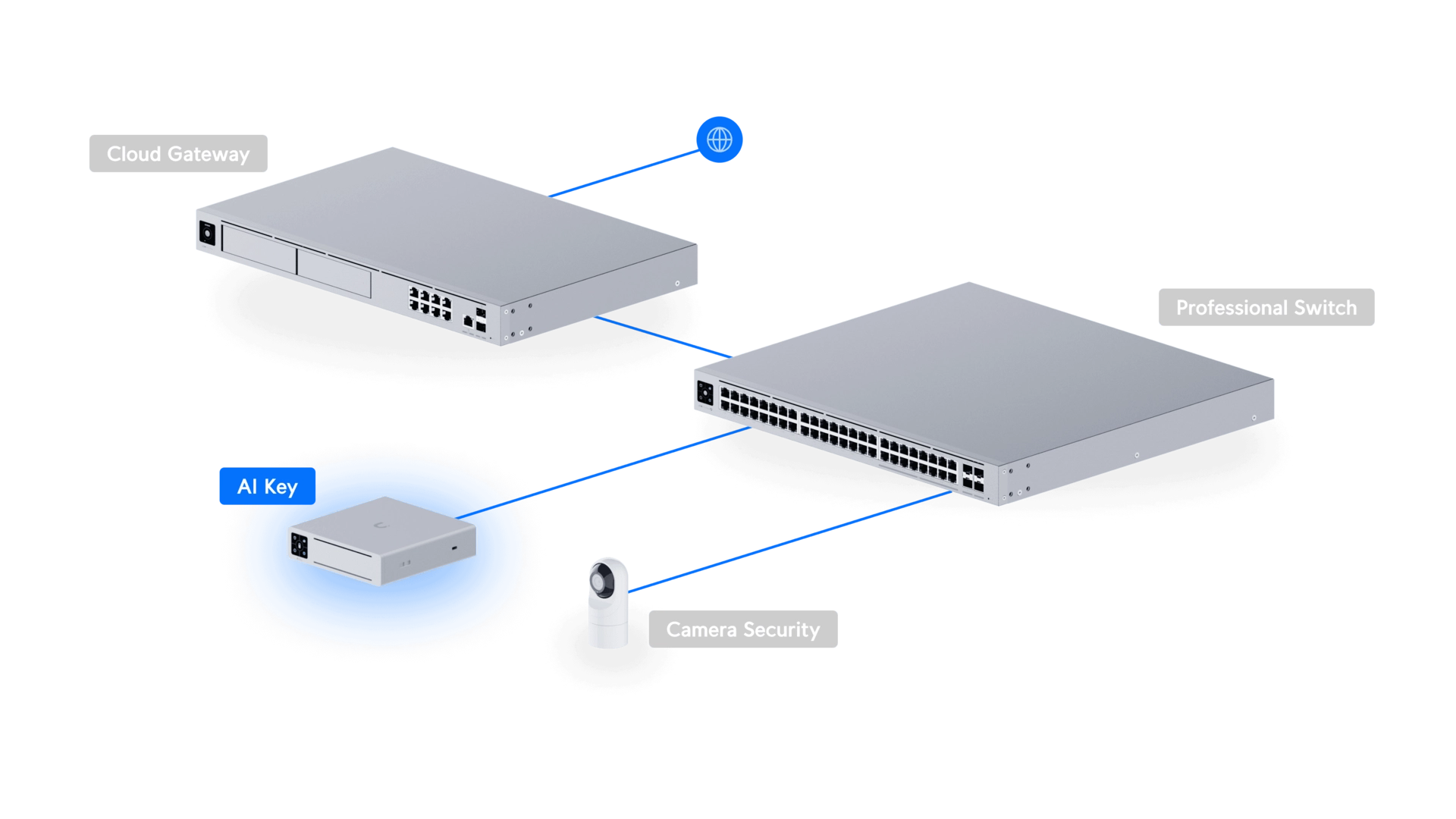 Ubiquiti AI-KEY - Boîtier de protection pour caméra IP