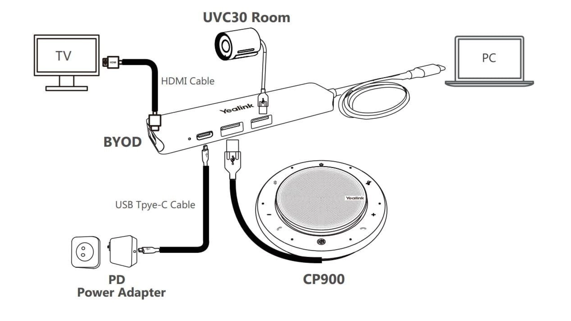 Yealink BYOD-BOX - Hub de commutation USB