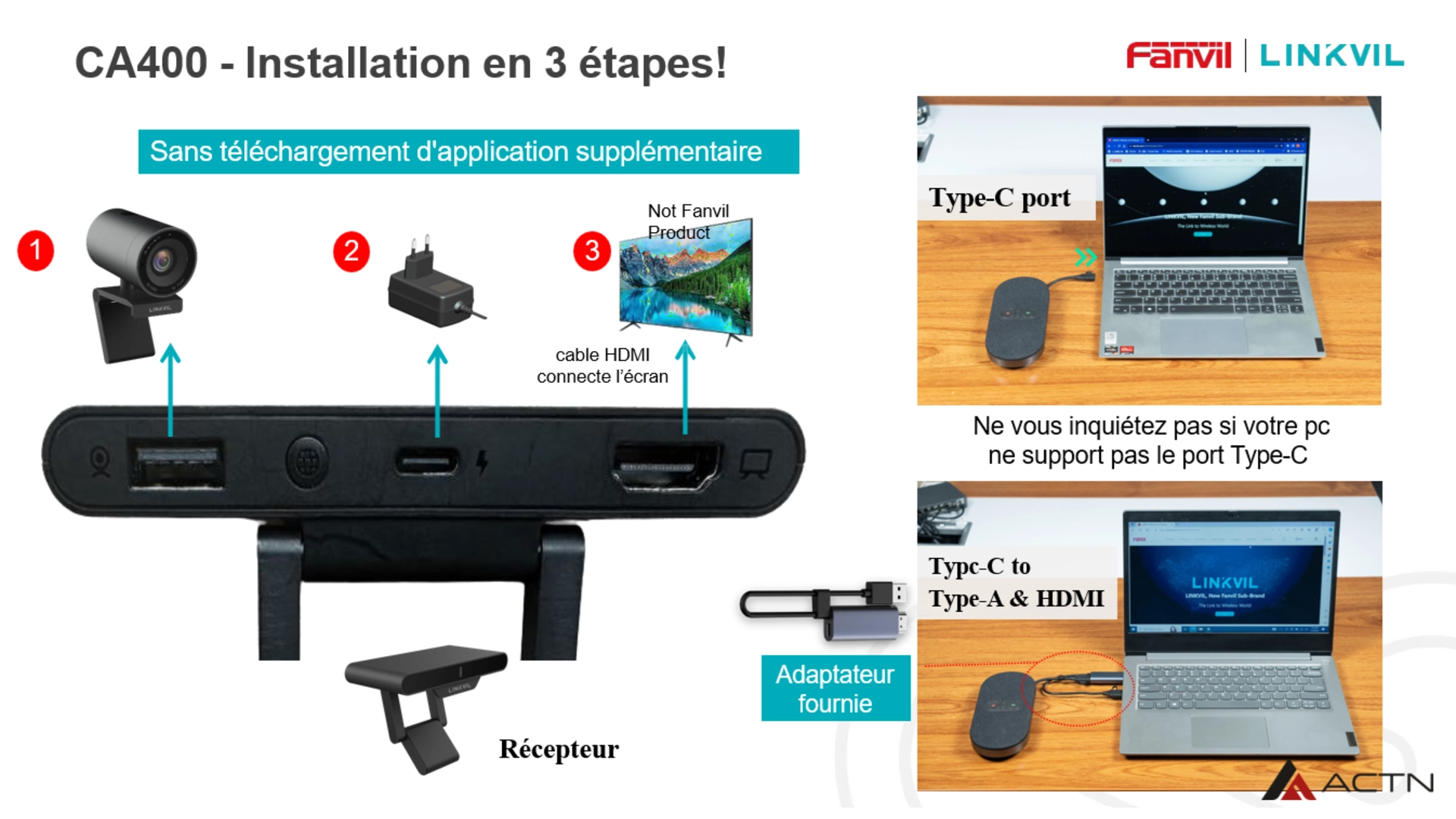 Fanvil CA400 — Transceiver sans fil pour visioconférence 4K
