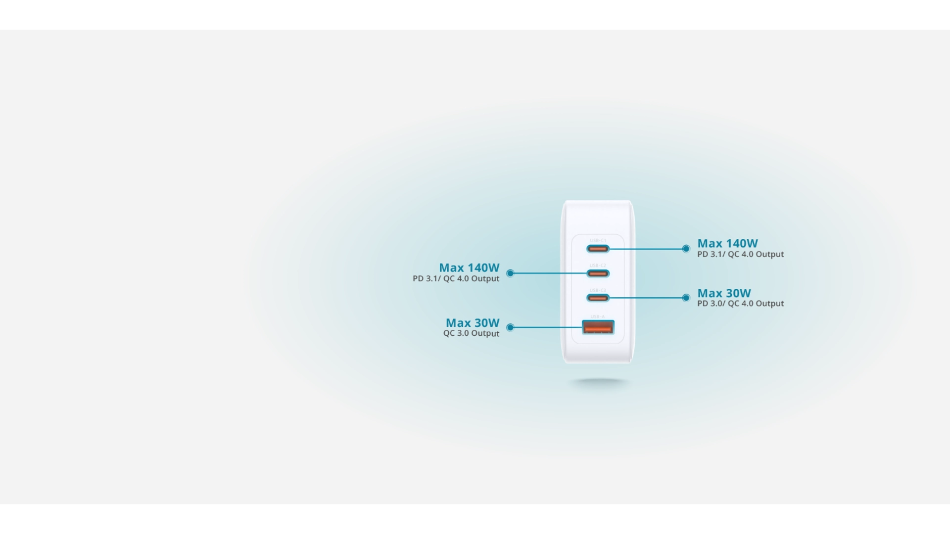 D-Link DCF-141/E - Chargeur GaN 140W, 3 ports USB-C et 1 port USB-A
