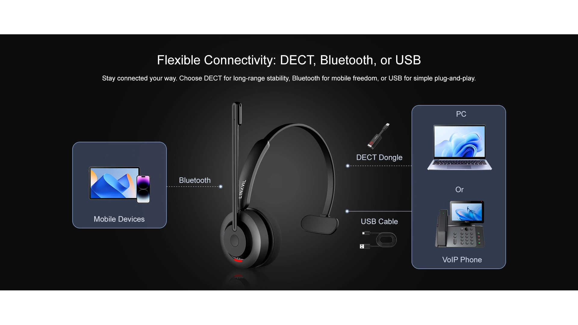 Fanvil DH301D — Micro Casque Monaural Bluetooth DECT Sans Fil
