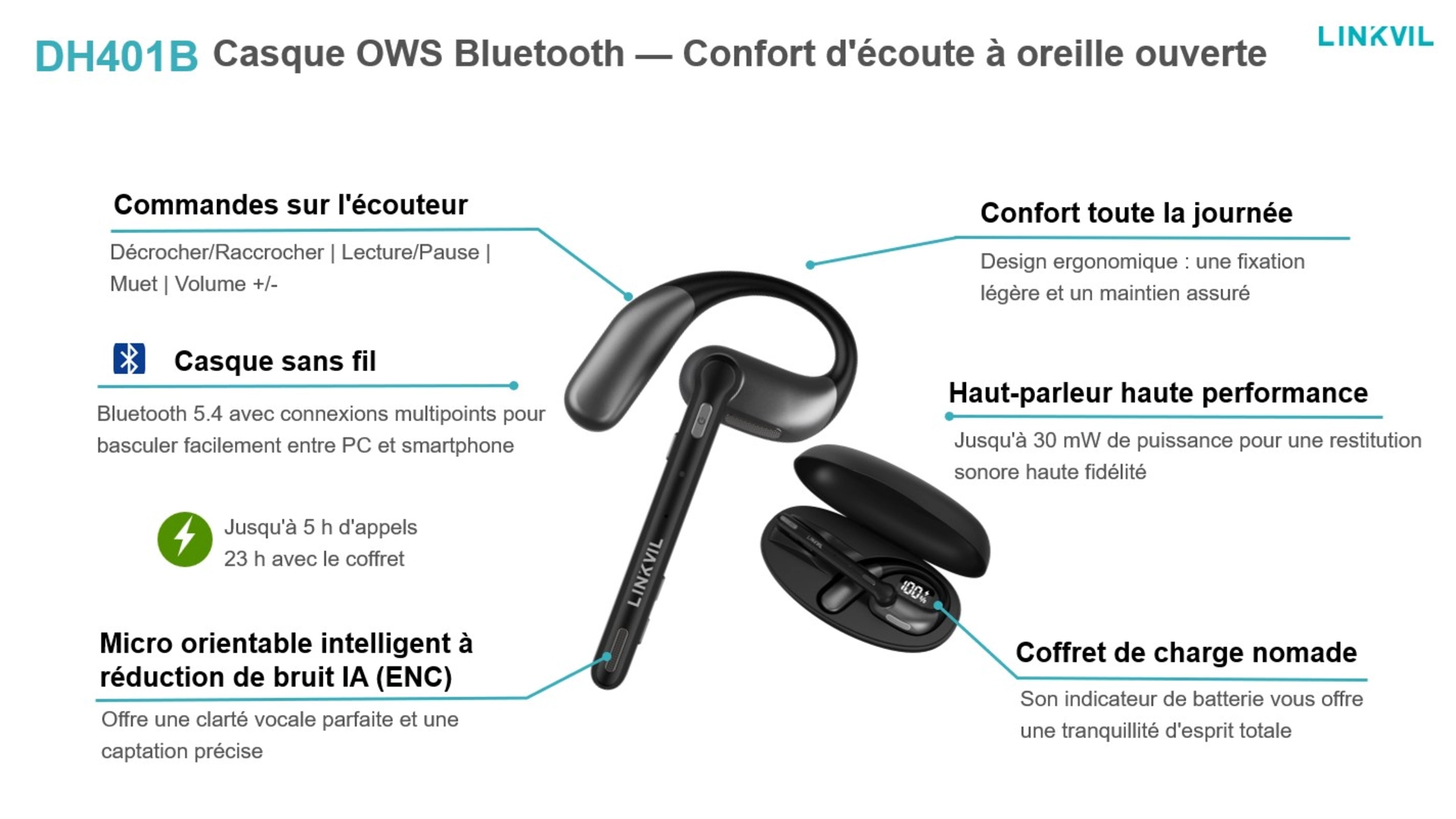 Fanvil DH401B — Micro Casque Oreillette Bluetooth WiFi Sans Fil