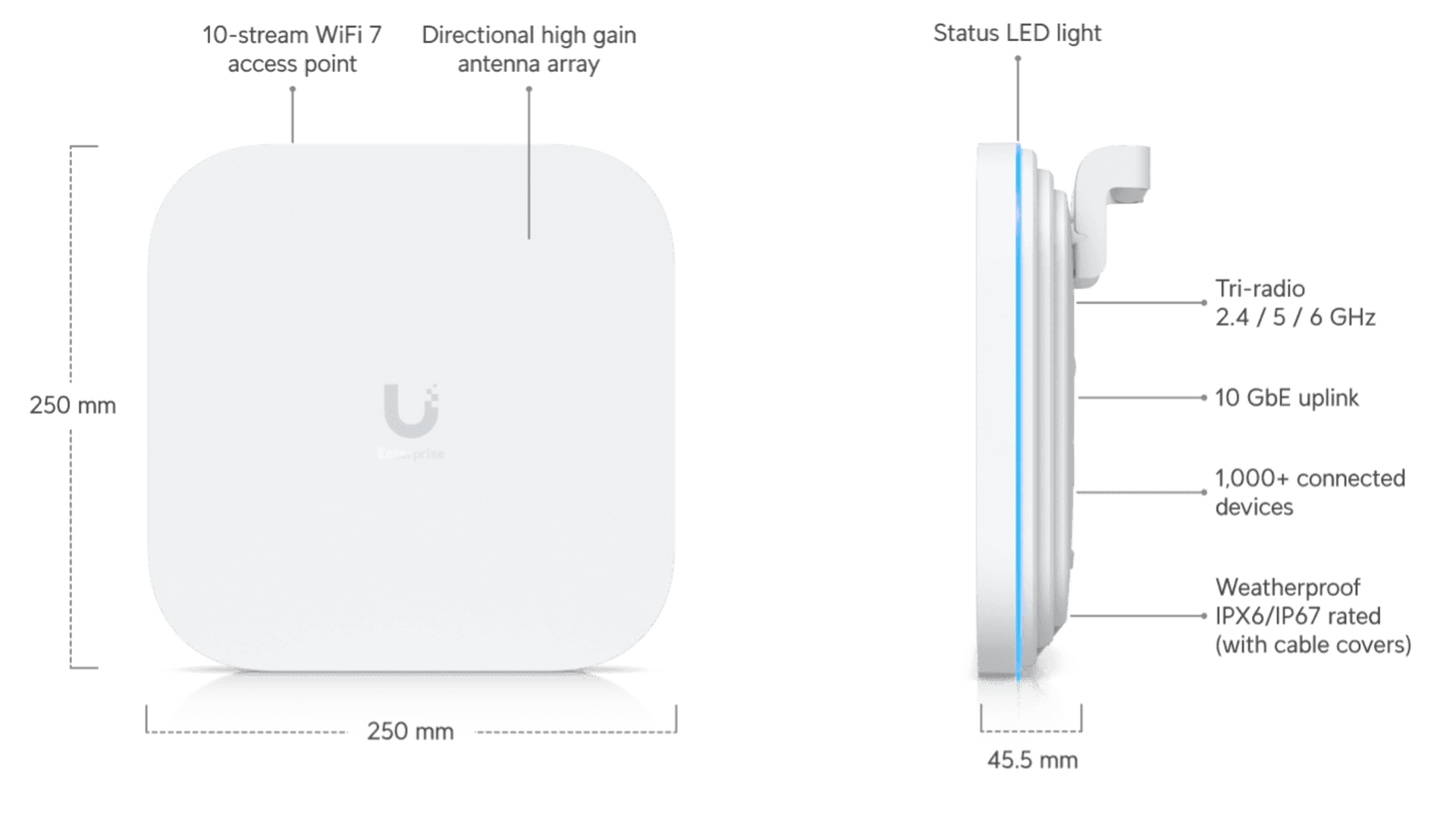 Ubiquiti E7-CAMPUS - Point d'accès WiFi 7 tri-bande 10GbE BE9200