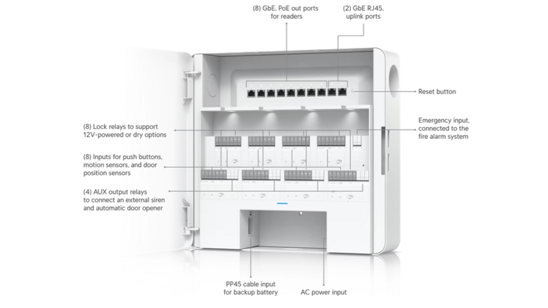 Ubiquiti EAH-8 - Contrôleur d'accès 8 portes PoE 16 sorties