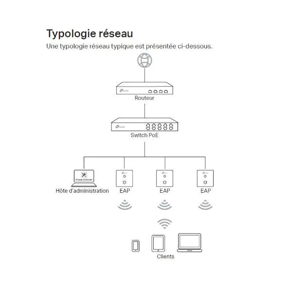 TP-Link EAP230-WALL - Point d'accès WiFi AC1200 mural Omada