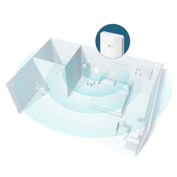 TP-Link EAP235-WALL - Borne WiFi AC1200 mural Omada