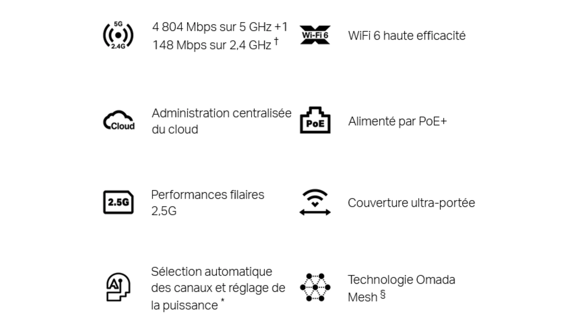 TP-Link EAP683UR - Borne WiFi 6 AX6000 plafonnier Omada