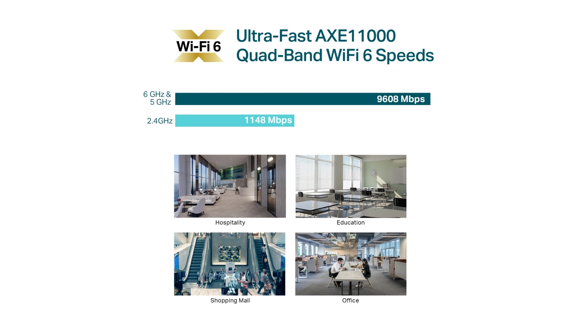 TP-Link EAP690EHD - Borne AXE11000 Plafonnier WiFi 6E Omada