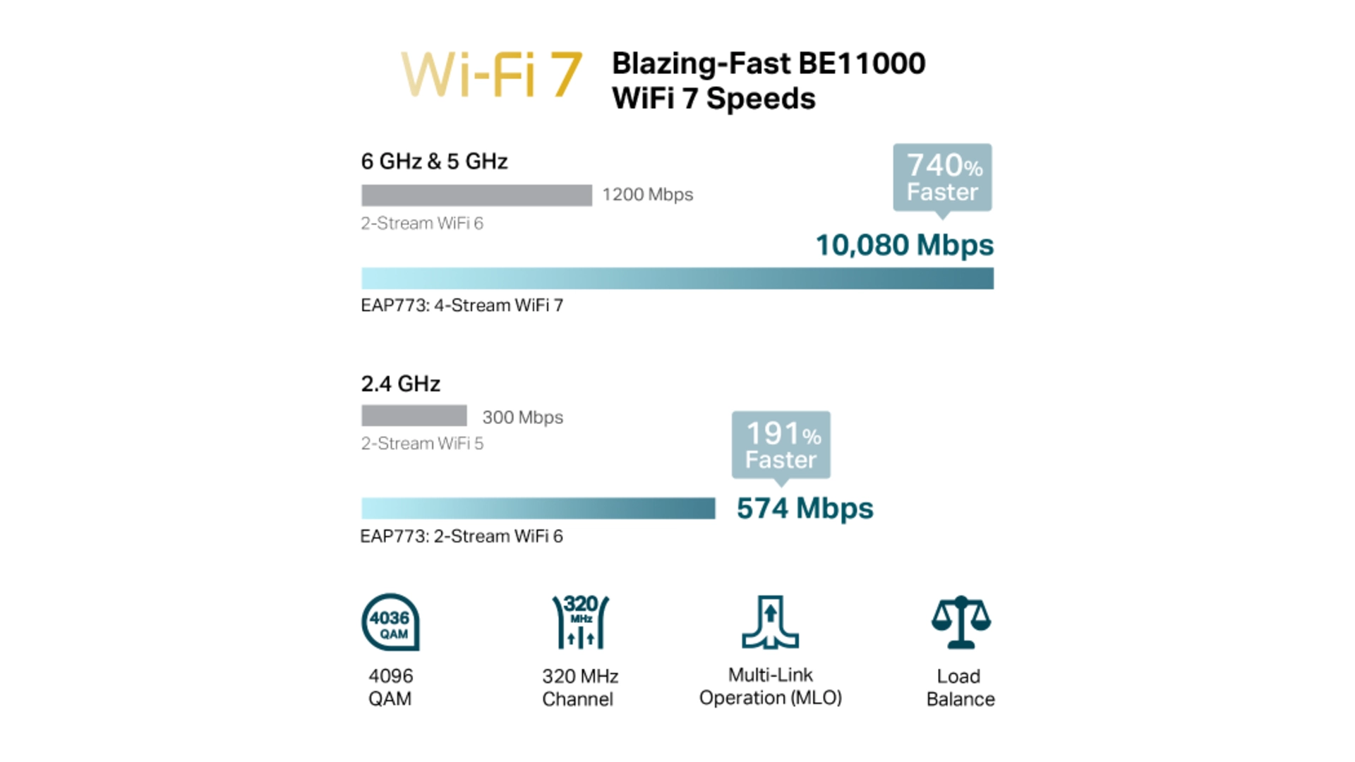 TP-Link EAP772 - Borne WiFi 7 BE9300 Plafonnier Omada Triband