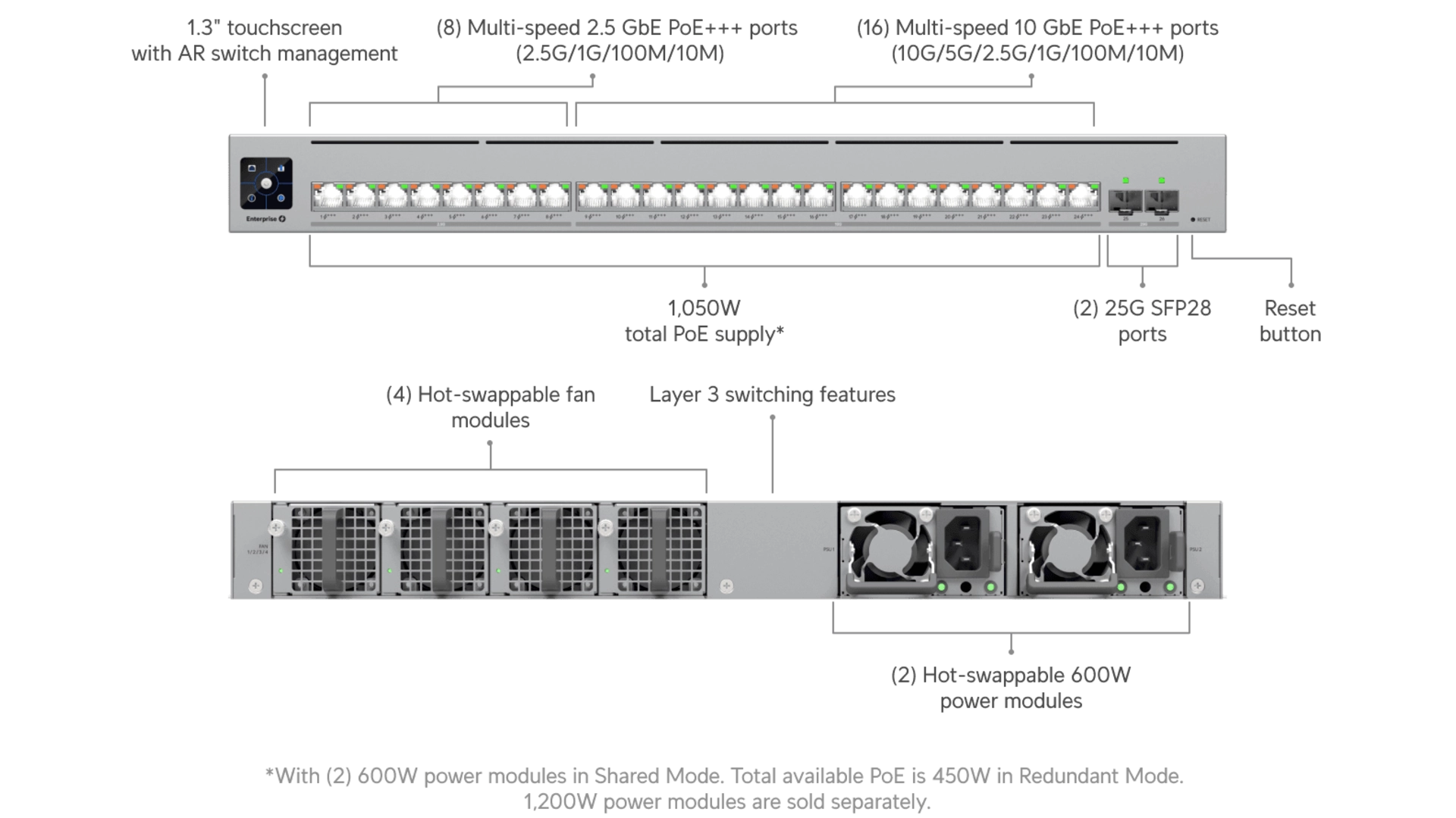 Ubiquiti ECS-24-POE - Switch L3 26 ports 16x10GbE PoE 1050W