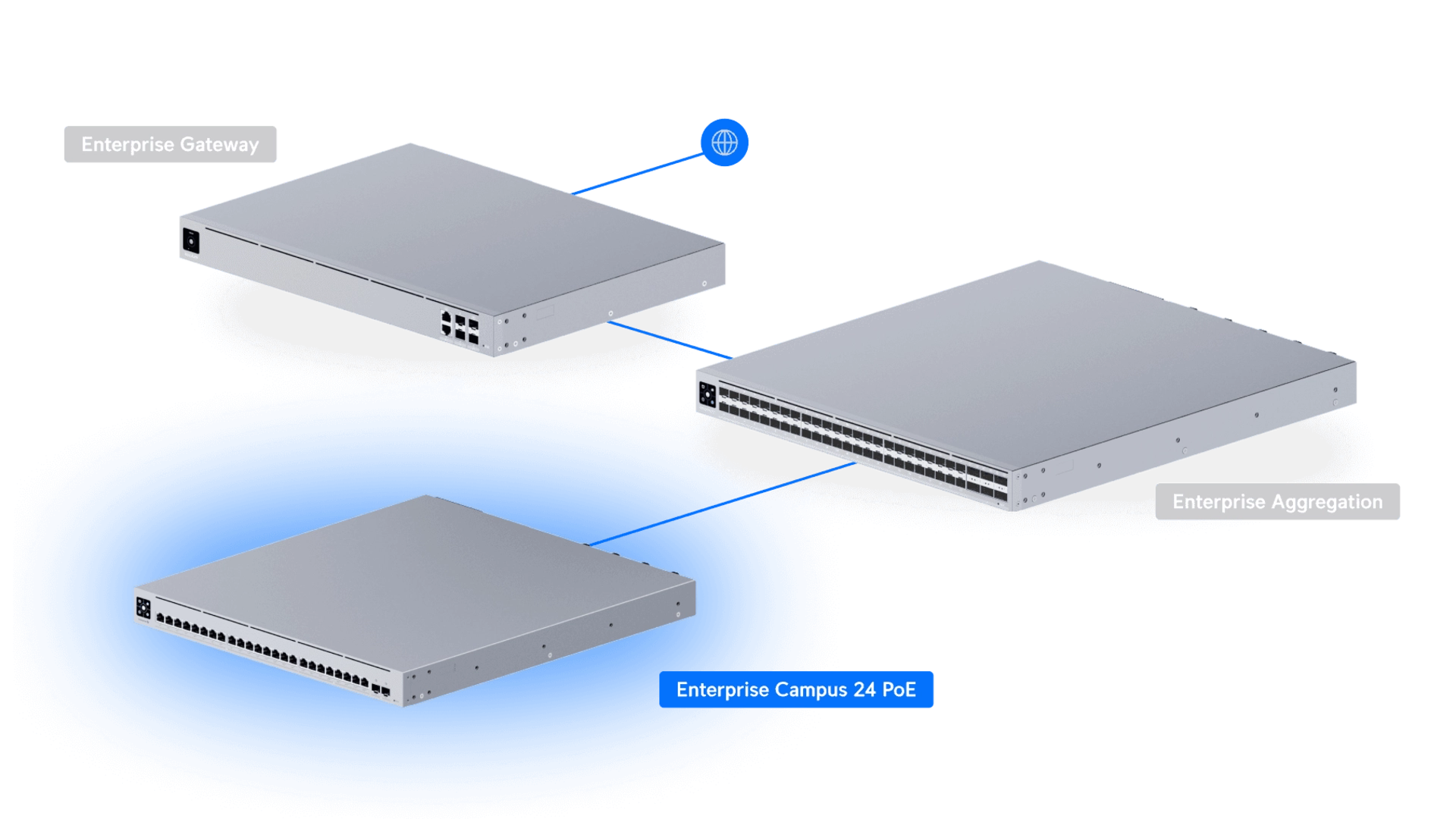 Ubiquiti ECS-24-POE - Switch L3 26 ports 16x10GbE PoE 1050W