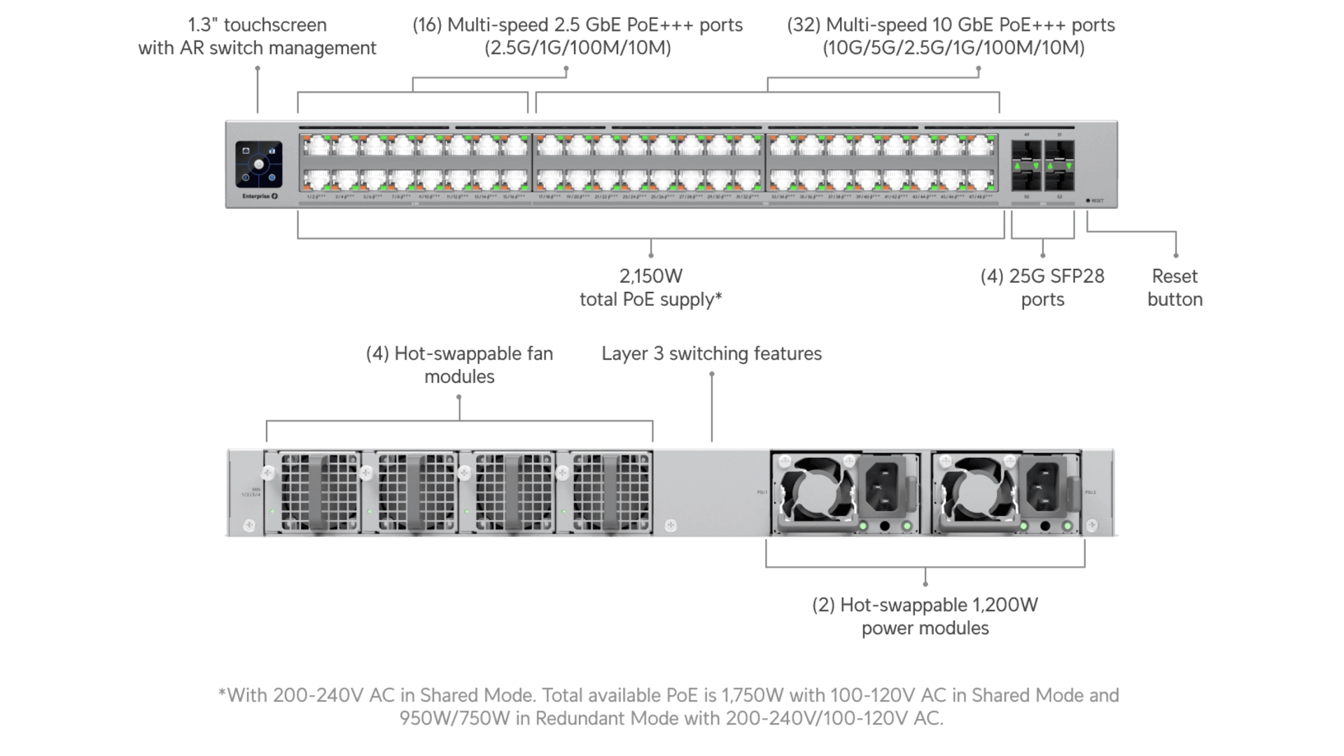 Ubiquiti ECS-48-POE - Switch 48 ports PoE+ L3 managé