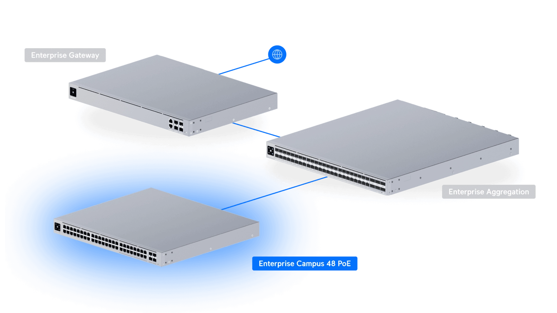 Ubiquiti ECS-48-POE - Switch 48 ports PoE+ L3 managé