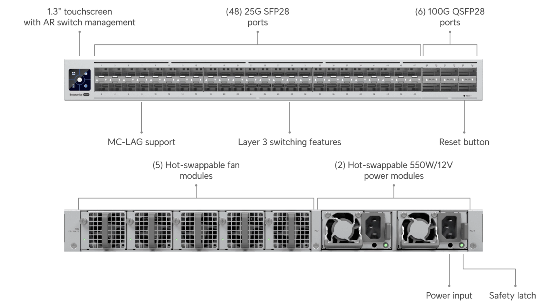 Ubiquiti ECS-AGGREGATION - Switch L3 48 ports SFP28 25 GB