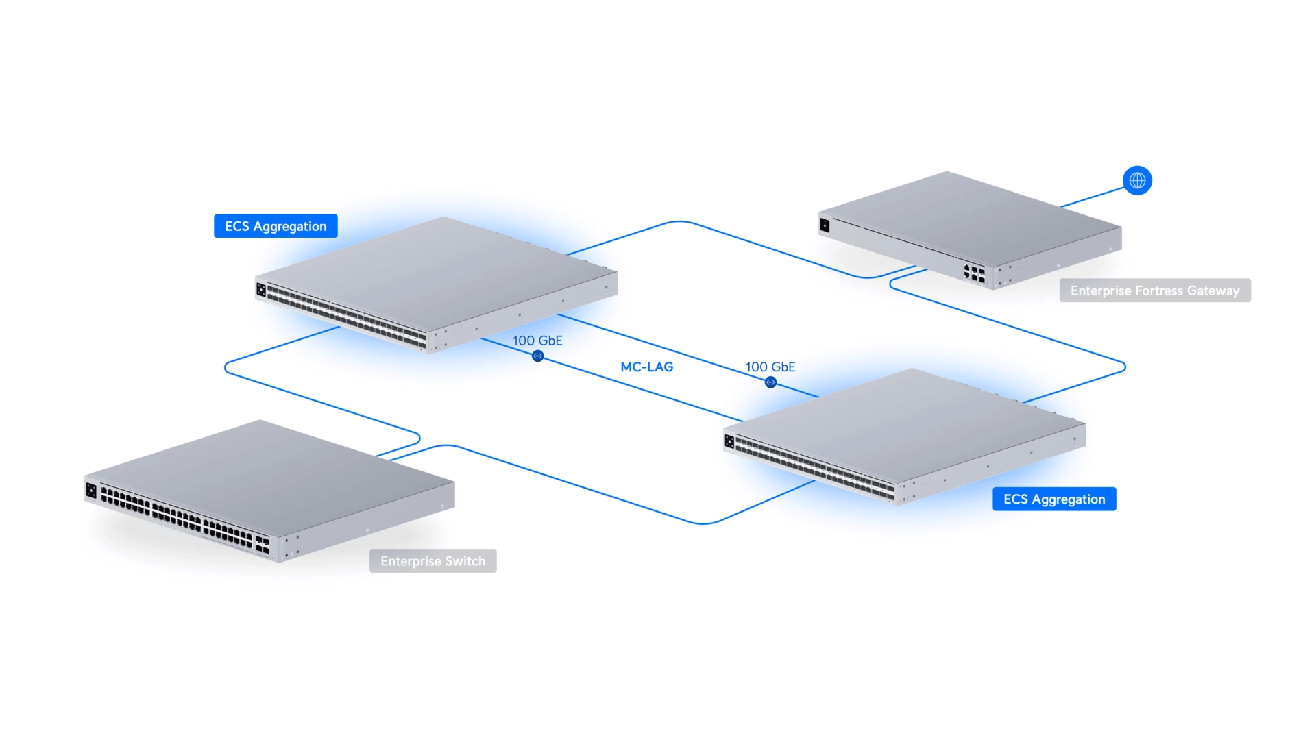 Ubiquiti ECS-AGGREGATION - Switch L3 48 ports SFP28 25 GB