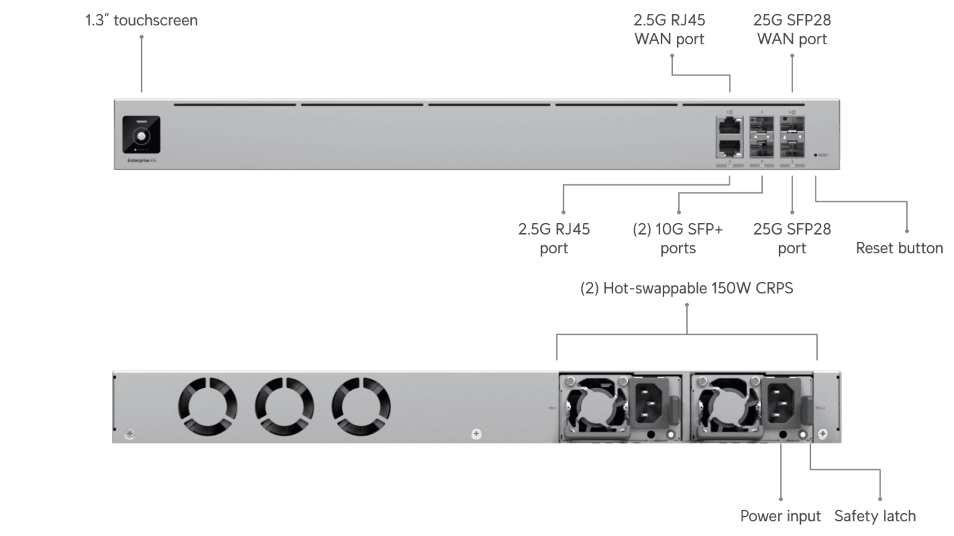 Ubiquiti EFG - Firewall Enterprise 10 Gbps 4 ports SFP