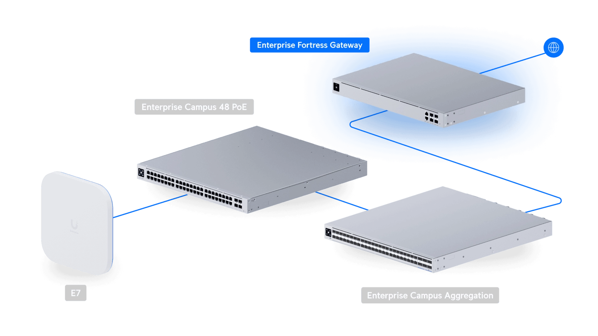 Ubiquiti EFG - Firewall Enterprise 10 Gbps 4 ports SFP
