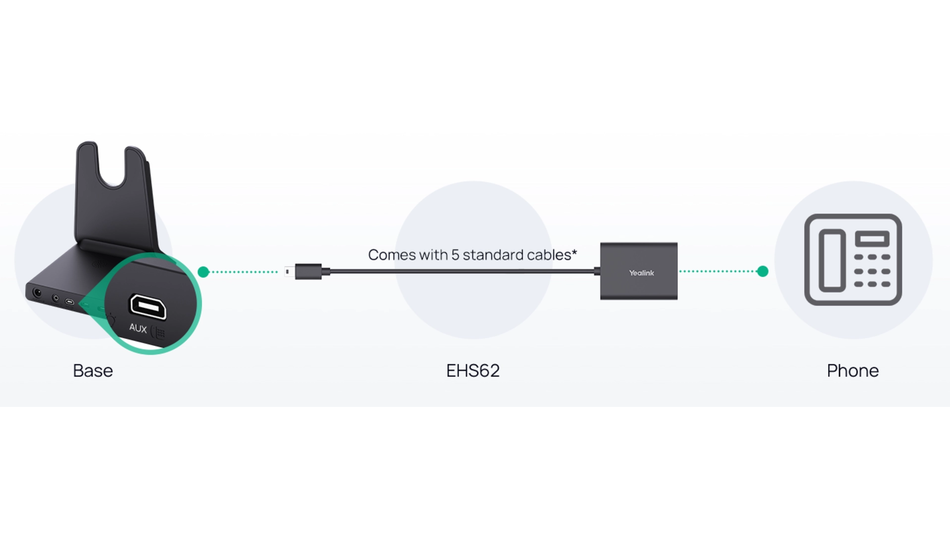 Yealink EHS62 - Adaptateur ehs USB de casque WH64