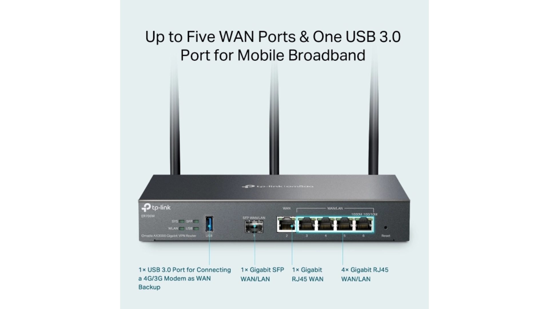 TP-Link ER706W - Routeur VPN AX3000 Gigabit Omada 6 ports Firewall