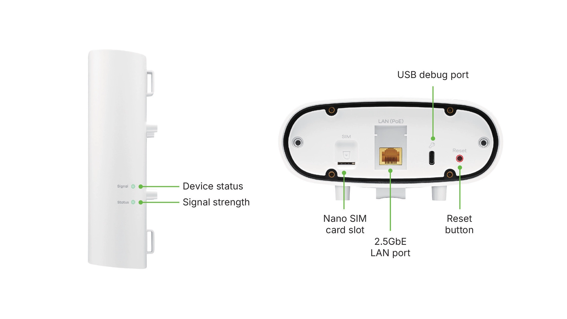 Zyxel Routeur exterieur 5G standalone, 1 WAN, WiFi intégré