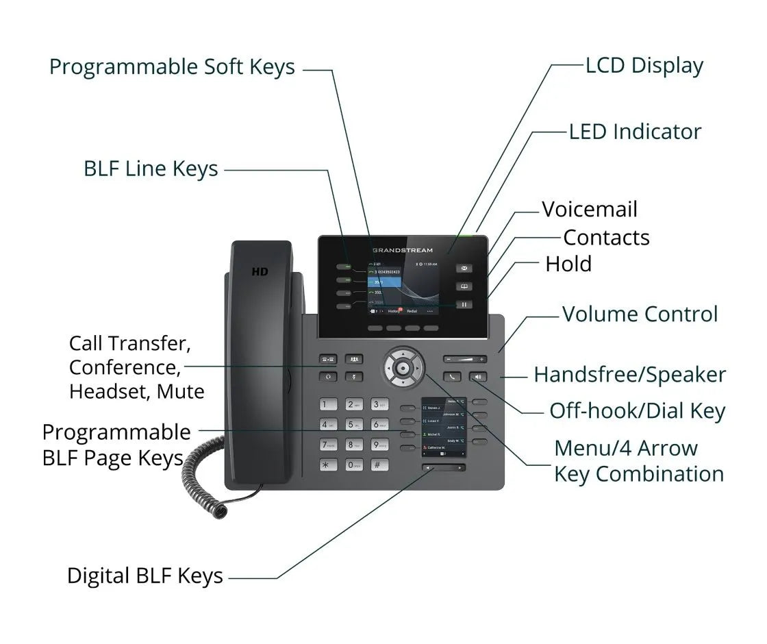 Grandstream GRP2614 Téléphone IP POE Avec Alim WIFI Blu PoE, Écran Couleur, WiFi, Bluetooth