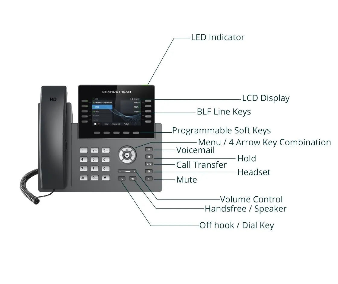 Grandstream GRP2615 Téléphone IP POE Avec Alim WIFI Blu PoE, Écran Couleur, WiFi, Bluetooth