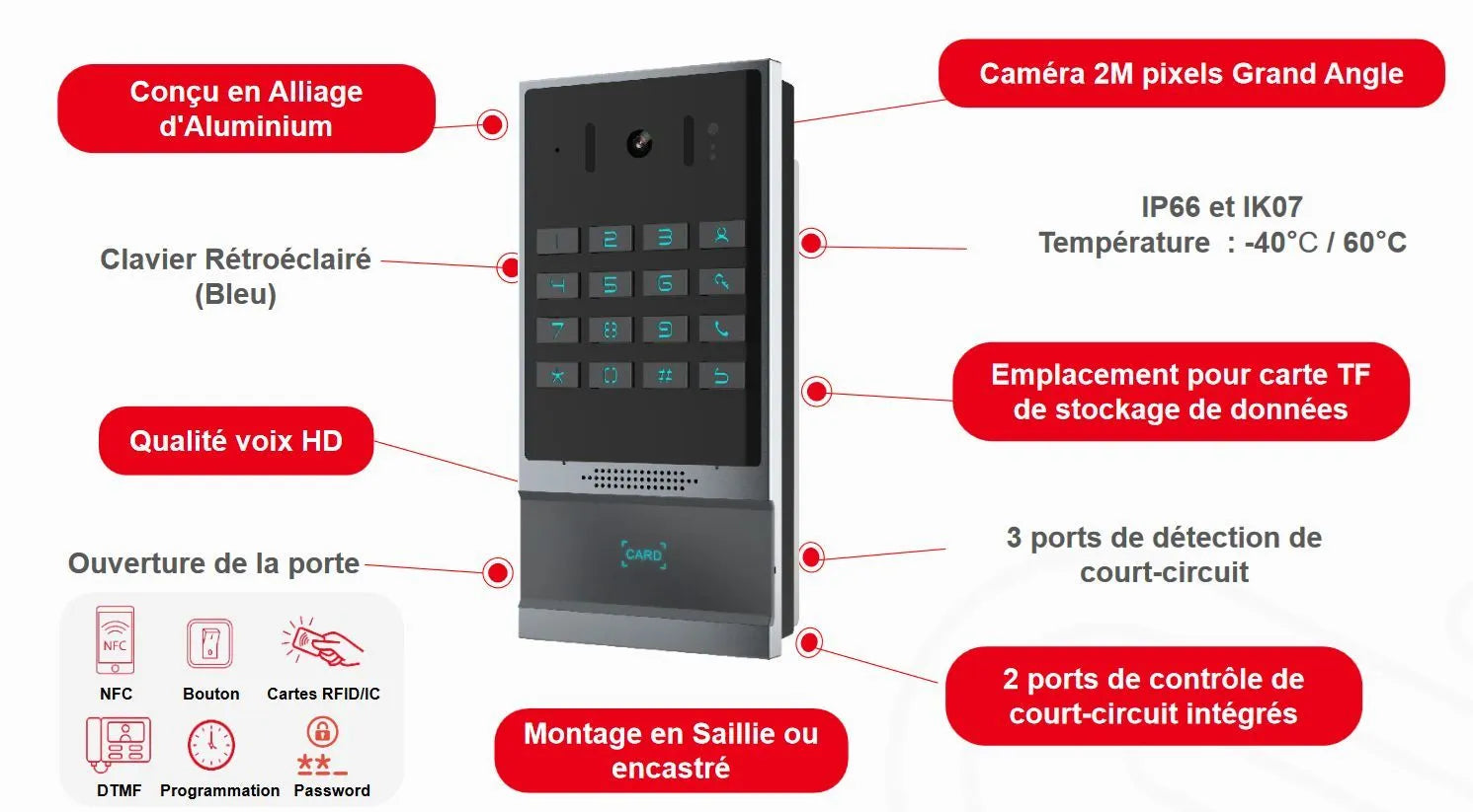 Fanvil I64 - Intercom IP Audio Vidéo Clavier IP66 IK07 POE