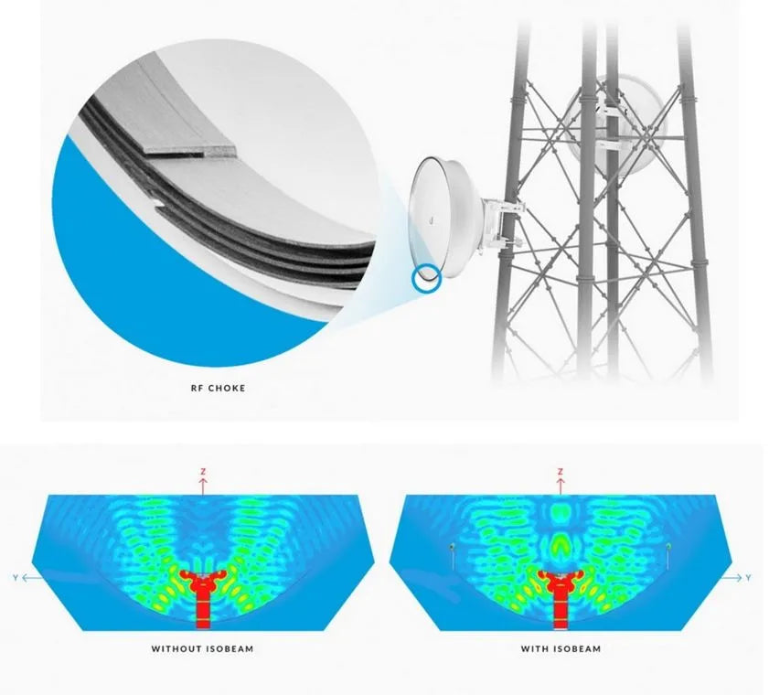 Ubiquiti ISO-BEAM-620 - Isolateur WiFi haute performance