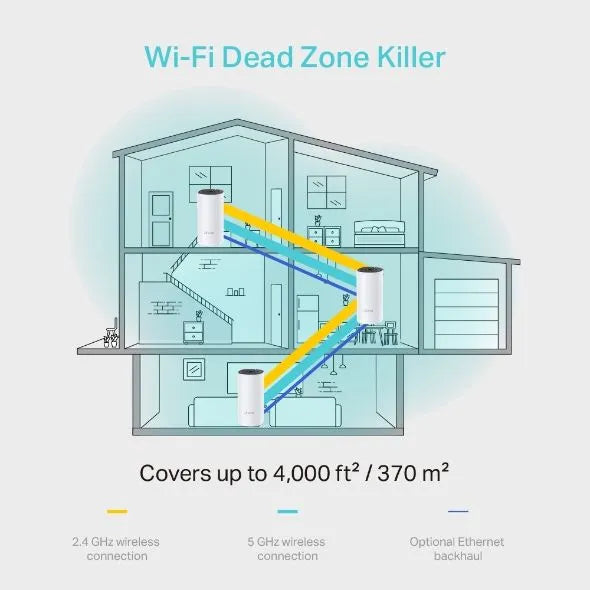 TP-Link M4-2 - Système Mesh WiFi 6 1,2 Gigabit