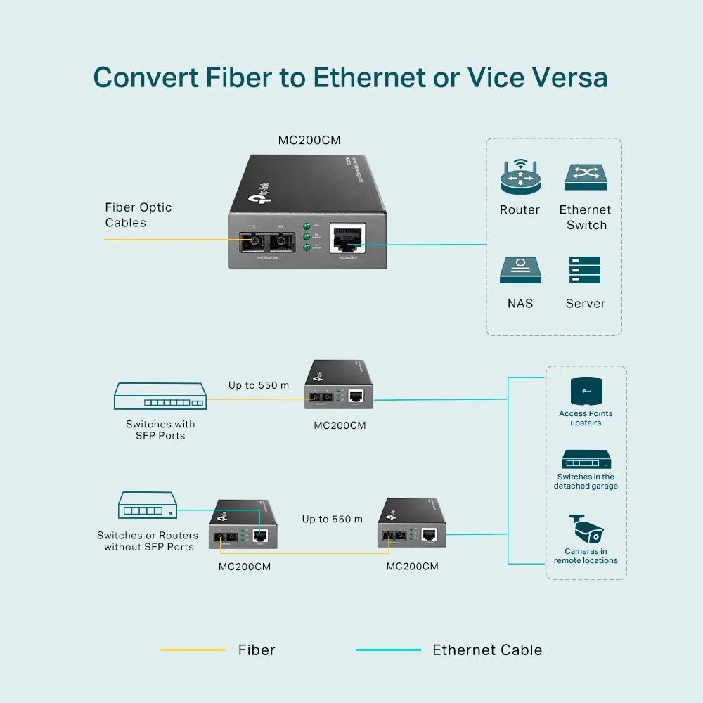 TP-Link MC200CM - Convertisseur de média Gigabit