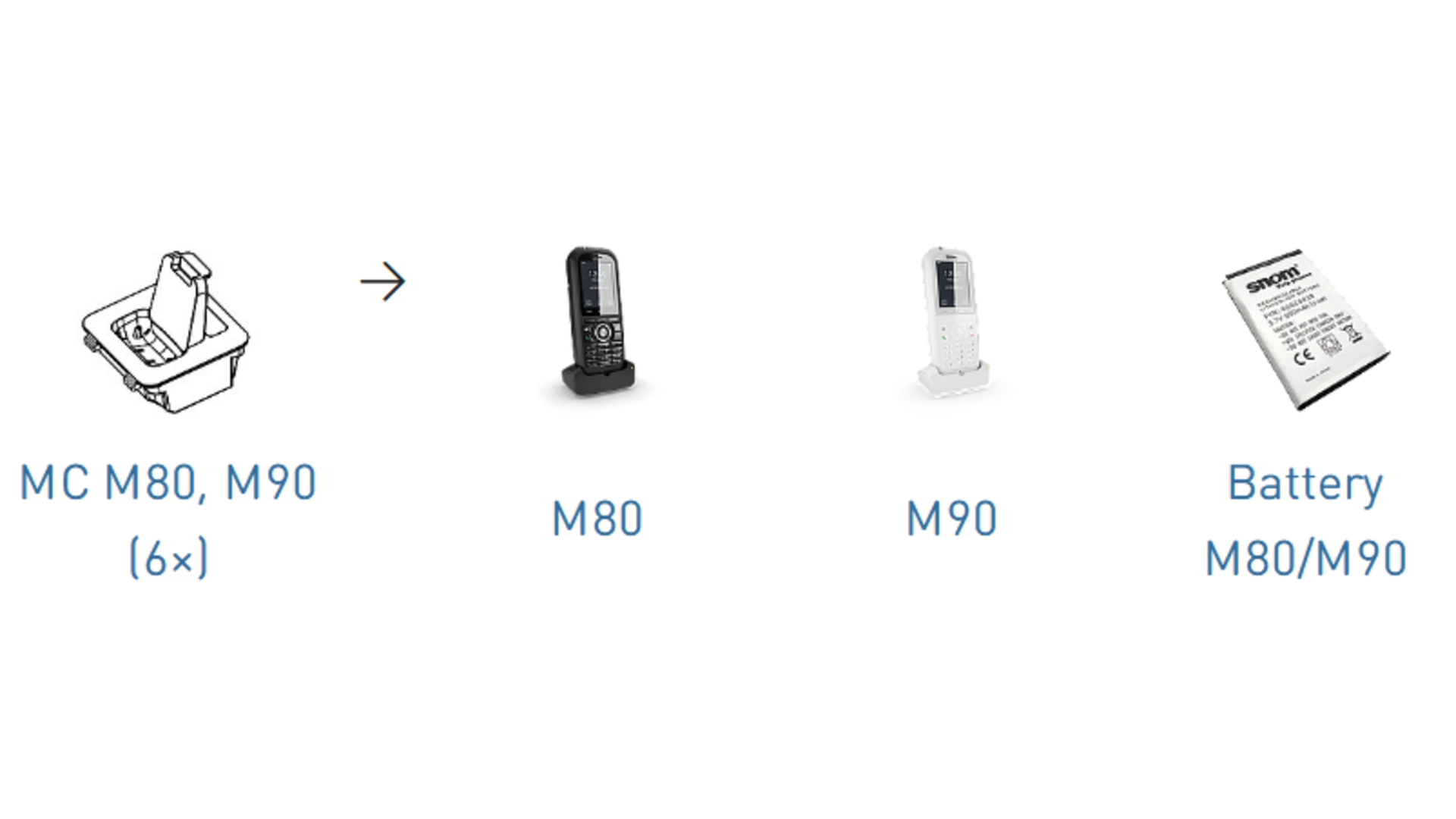 Snom MCM80 - Pack x6 bases de charge pour MC10 M80 M90