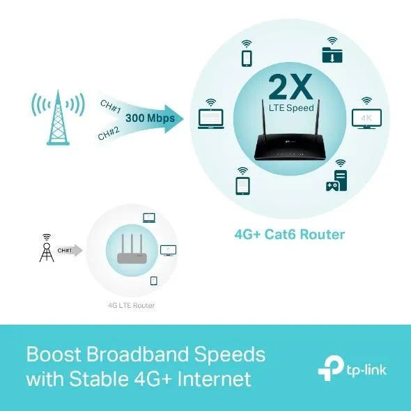 TP-Link MR500 - Routeur 4G+ WiFi AC1200 Mbps 3 ports Gigabit