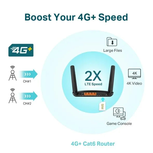 TP-Link MR600 - Routeur 4G+ WiFi AC1200 Mbps 3 ports Gigabit