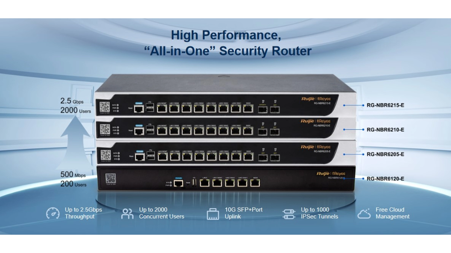 Reyee NBR6215-E - Routeur 8 ports Gigabit + 10 Gigabit SFP+ VPN Firewall