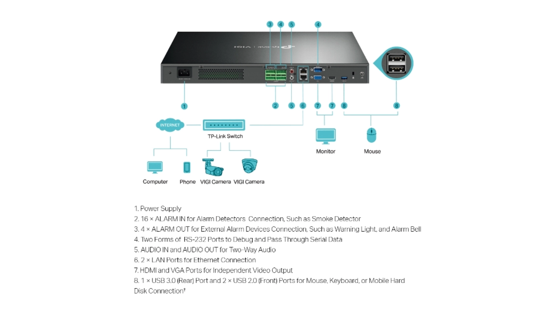 TP-Link NVR4032H - Enregistreur IP 32 voies 8MP détection intelligente