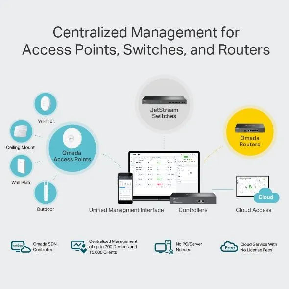 TP-Link OC300 - Contrôleur Omada pour réseaux WiFi jusqu'à 500 appareils